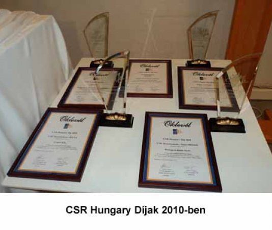 Még pályázhat a CSR Hungary Díjra! CSR Hungary Díj