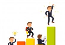 Út a sikeres CSR projekt felé CSR iránytű - Út a sikeres CSR projekt felé