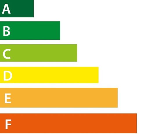 Kötelező az új energiacímkék használata Energiahatékonyság