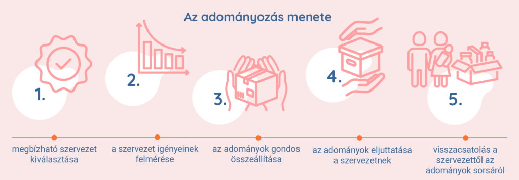 Jótett csomag
