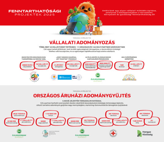 Így segített közösségeket az Auchan 2025-ben Auchan-ESG